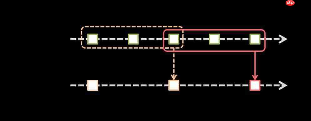 Spark Streaming详解(重点窗口计算)