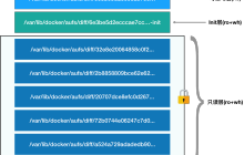 白话容器基础（三）：深入理解容器镜像