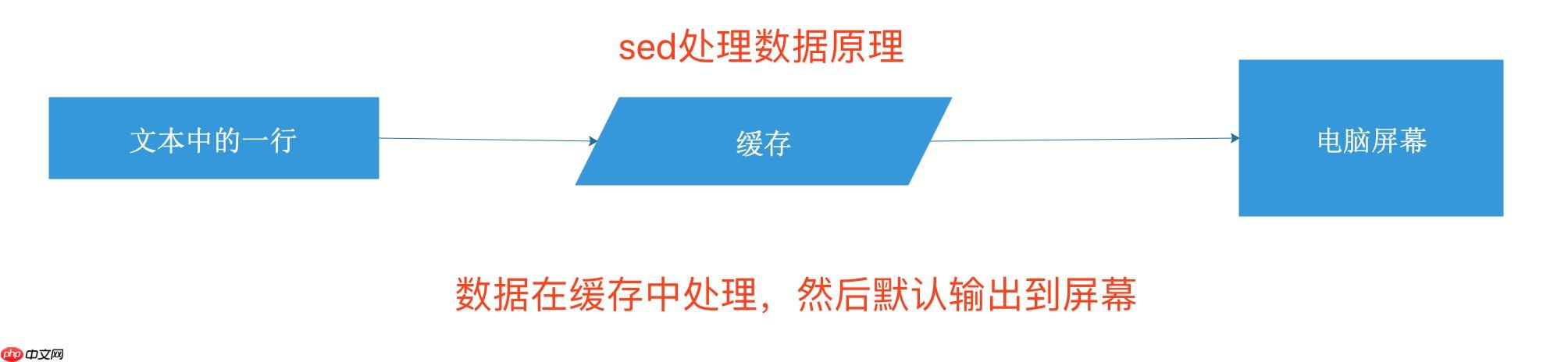 shell对文件的操作