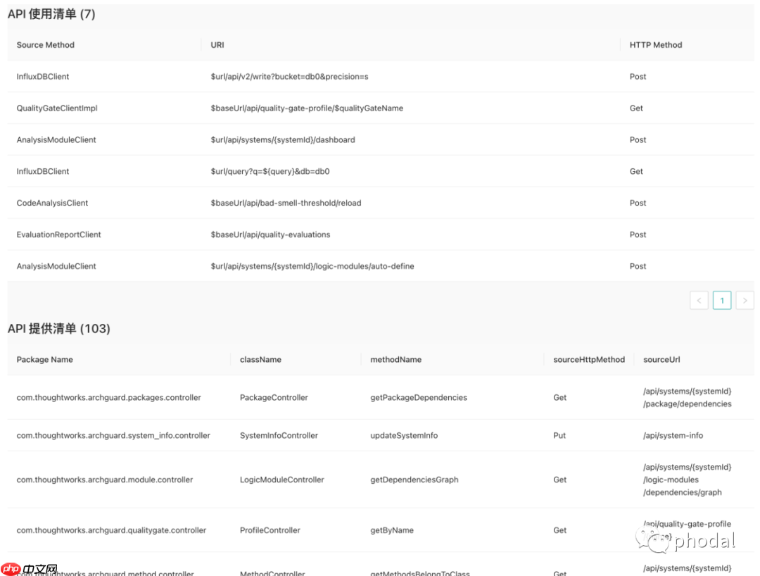 国内首个开源架构治理平台 ArchGuard,专治分布式场景下各种不服