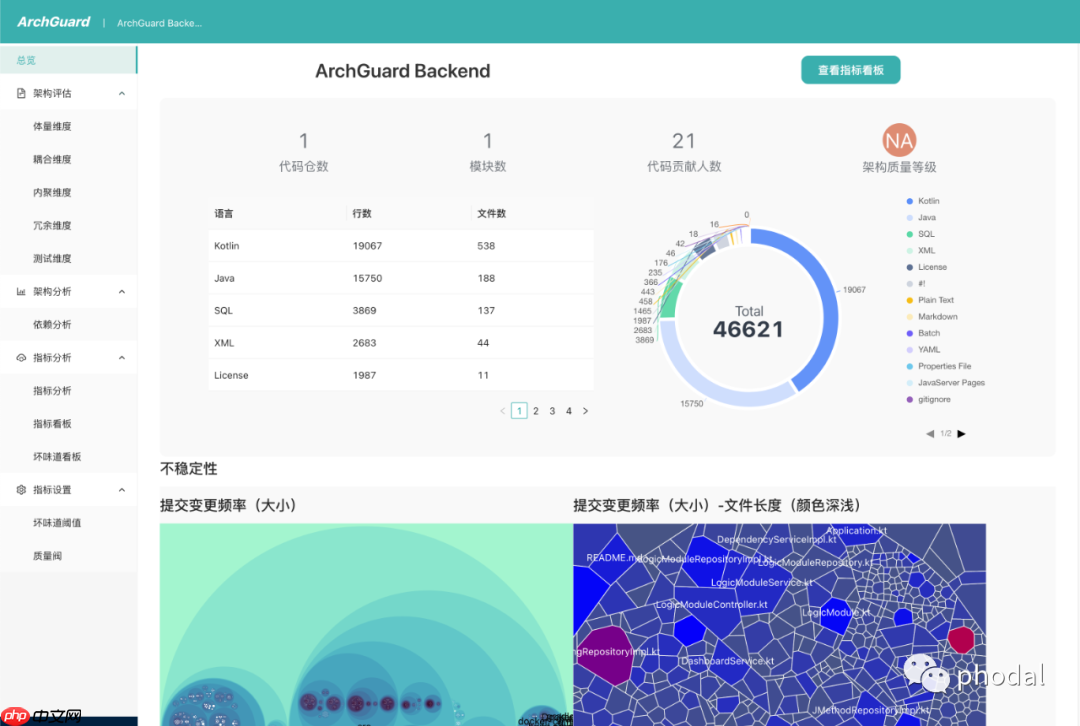 国内首个开源架构治理平台 ArchGuard,专治分布式场景下各种不服