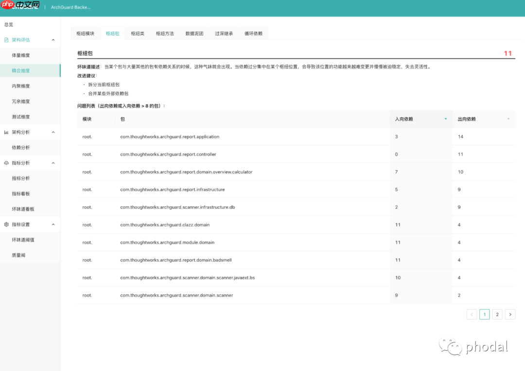 国内首个开源架构治理平台 ArchGuard,专治分布式场景下各种不服