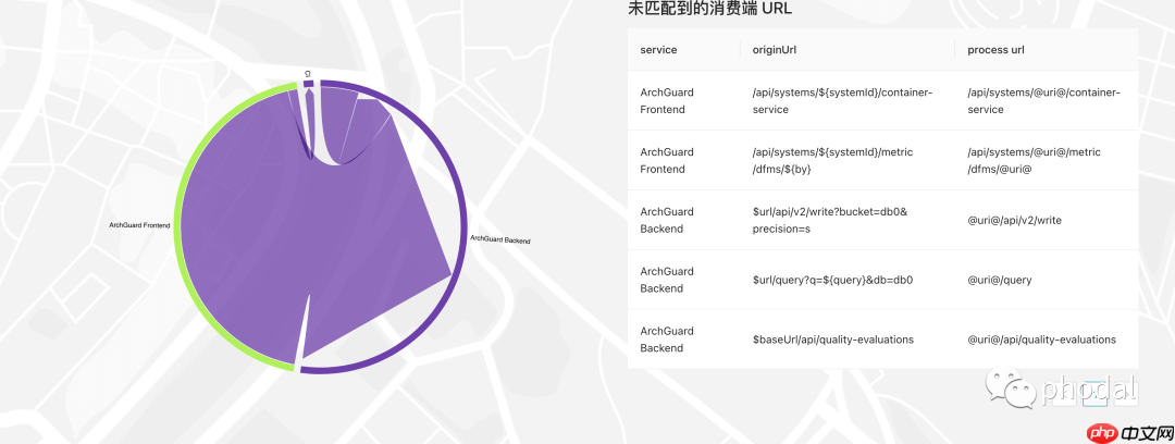 国内首个开源架构治理平台 ArchGuard,专治分布式场景下各种不服
