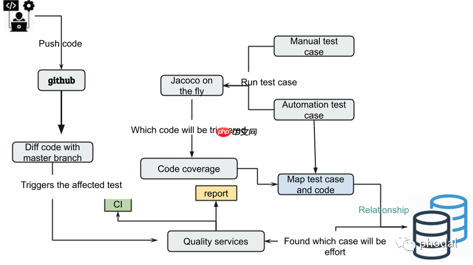 国内首个开源架构治理平台 ArchGuard,专治分布式场景下各种不服