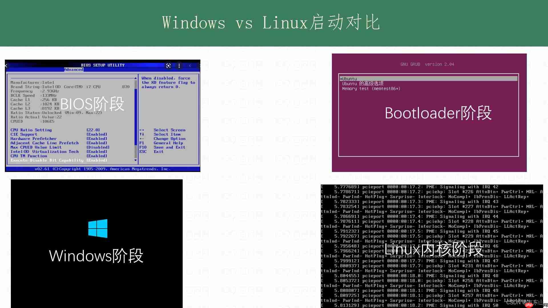 【简述】发行版Linux系统组成