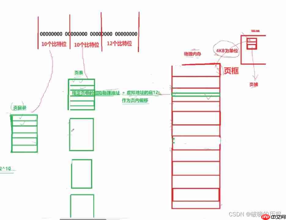 一文搞懂Linux多线程【上】 一文搞懂Linux多线程【上】