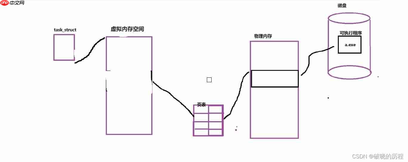 一文搞懂Linux多线程【上】 一文搞懂Linux多线程【上】