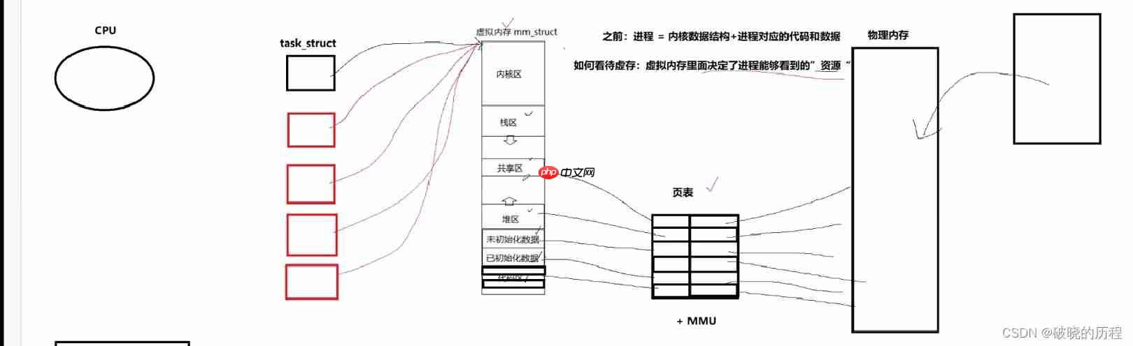 一文搞懂Linux多线程【上】 一文搞懂Linux多线程【上】
