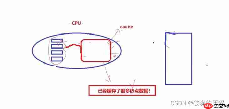 一文搞懂Linux多线程【上】 一文搞懂Linux多线程【上】