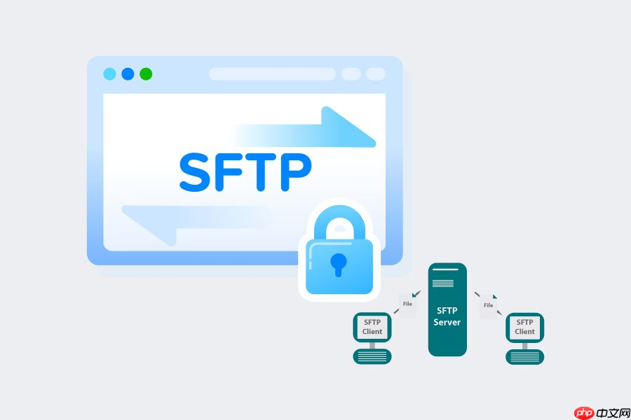 操作系统：SFTP相关知识介绍-小浪学习网