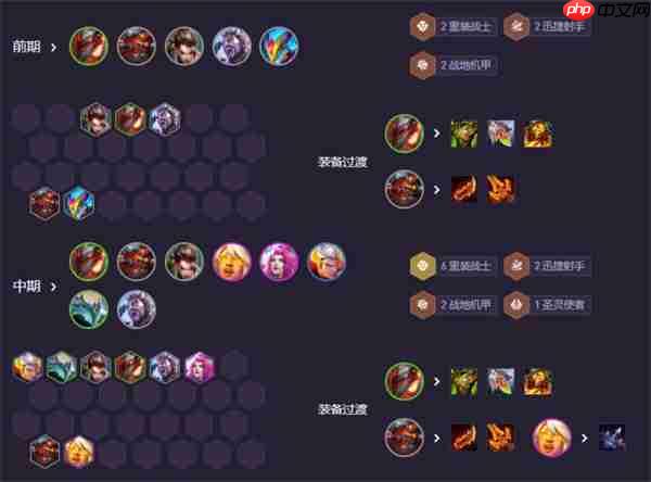 云顶之弈S14重装大嘴终极攻略：肉盾护体，输出无忧