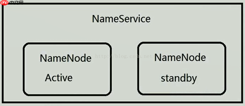 第七章 ：Hadoop+Zookeeper 3节点高可用集群搭建和原理解释[通俗易懂]