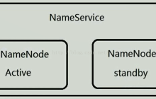 第七章 ：Hadoop+Zookeeper 3节点高可用集群搭建和原理解释[通俗易懂]