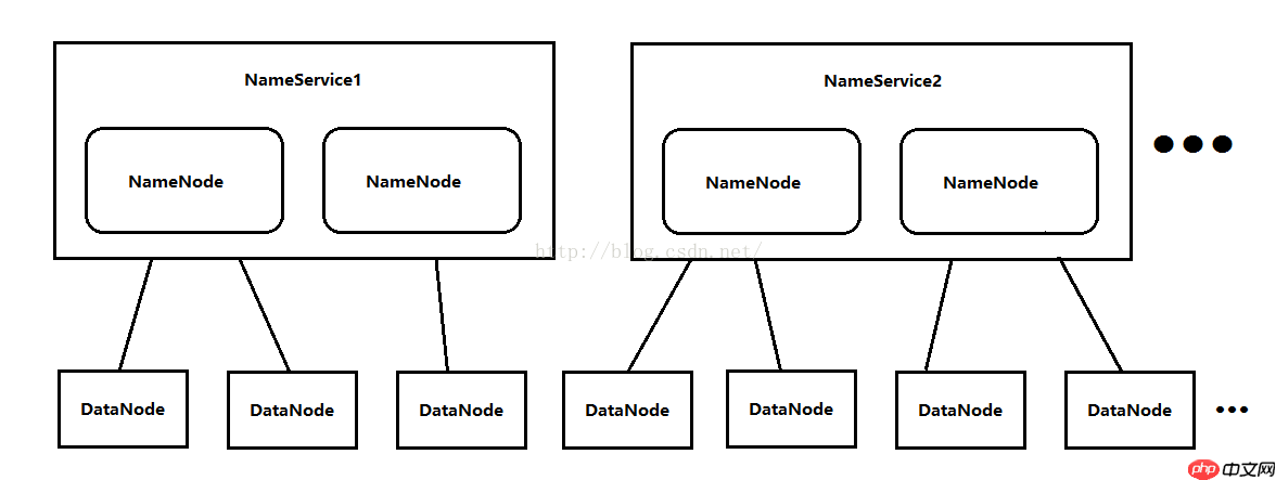 第七章 ：Hadoop+Zookeeper 3节点高可用集群搭建和原理解释[通俗易懂]