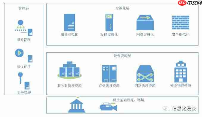 私有云架构简述之计算虚拟化
