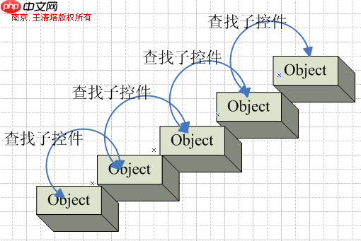 .NET简谈路由事件