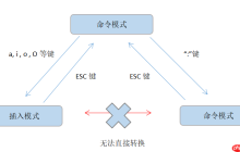 Linux Vi 文本编辑器常用命令