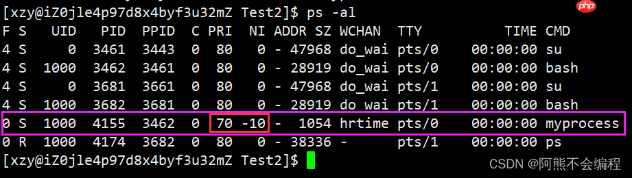 【Linux】进程优先级