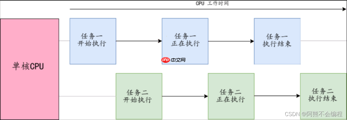 【Linux】进程优先级