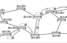 【在Linux世界中追寻伟大的One Piece】网络层