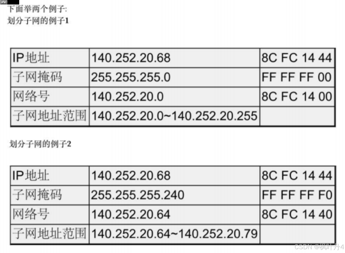【在Linux世界中追寻伟大的One Piece】网络层