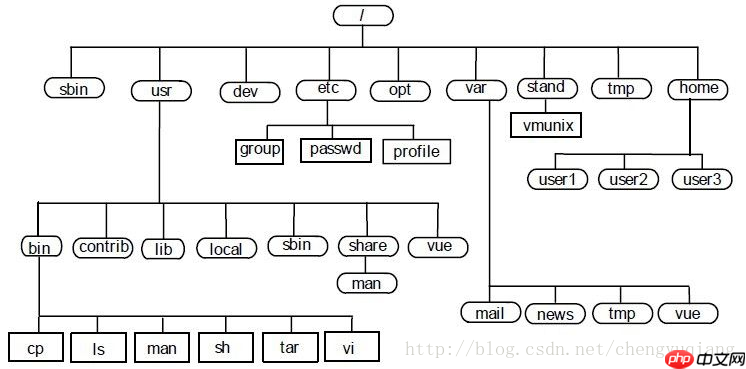 Hadoop基础教程-第1章 环境安装配置(1.7 目录规划)