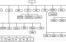 Hadoop基础教程-第1章 环境安装配置（1.7 目录规划）