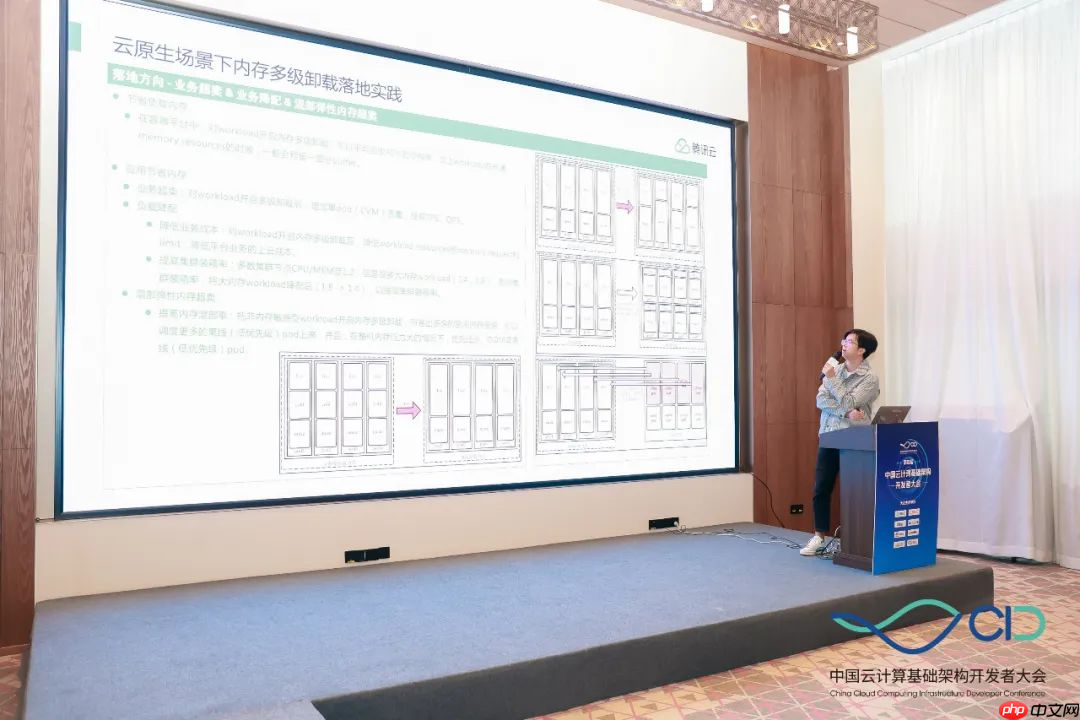 OpenCloudOS 内存多级卸载落地实践分享