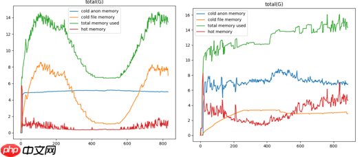 OpenCloudOS 内存多级卸载落地实践分享