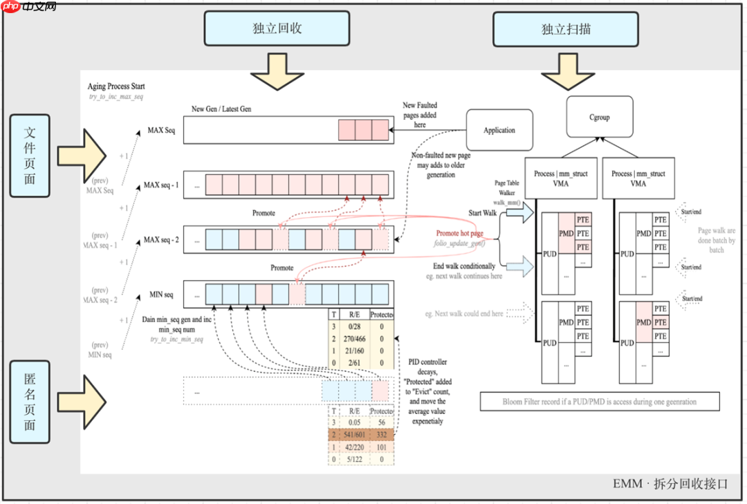 OpenCloudOS 内存多级卸载落地实践分享