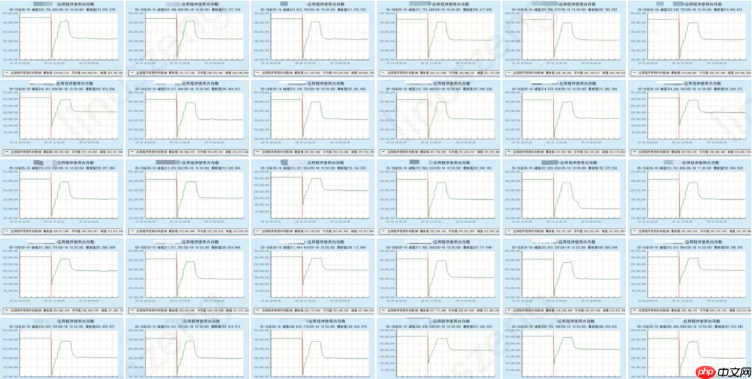 OpenCloudOS 内存多级卸载落地实践分享
