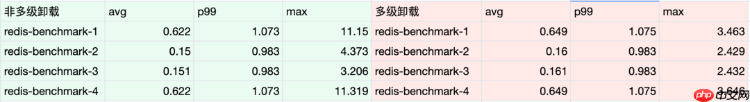 OpenCloudOS 内存多级卸载落地实践分享