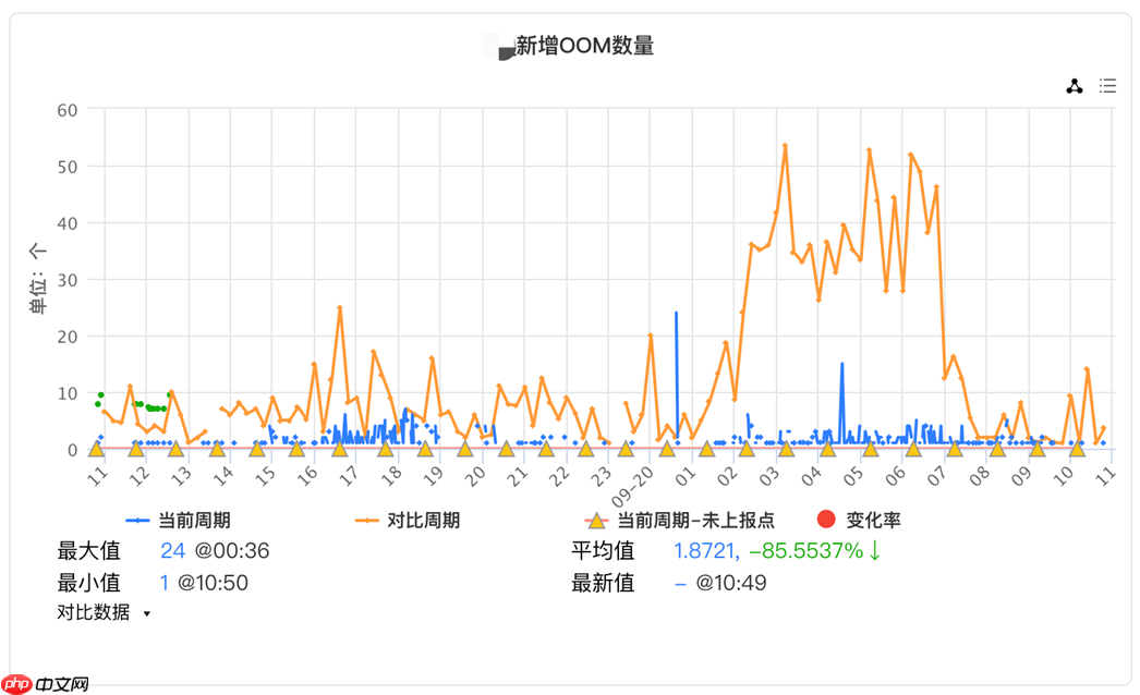 OpenCloudOS 内存多级卸载落地实践分享