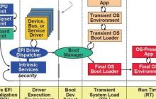 Linux启动流程 梳理| 思维导图 | 流程图  | 值得收藏