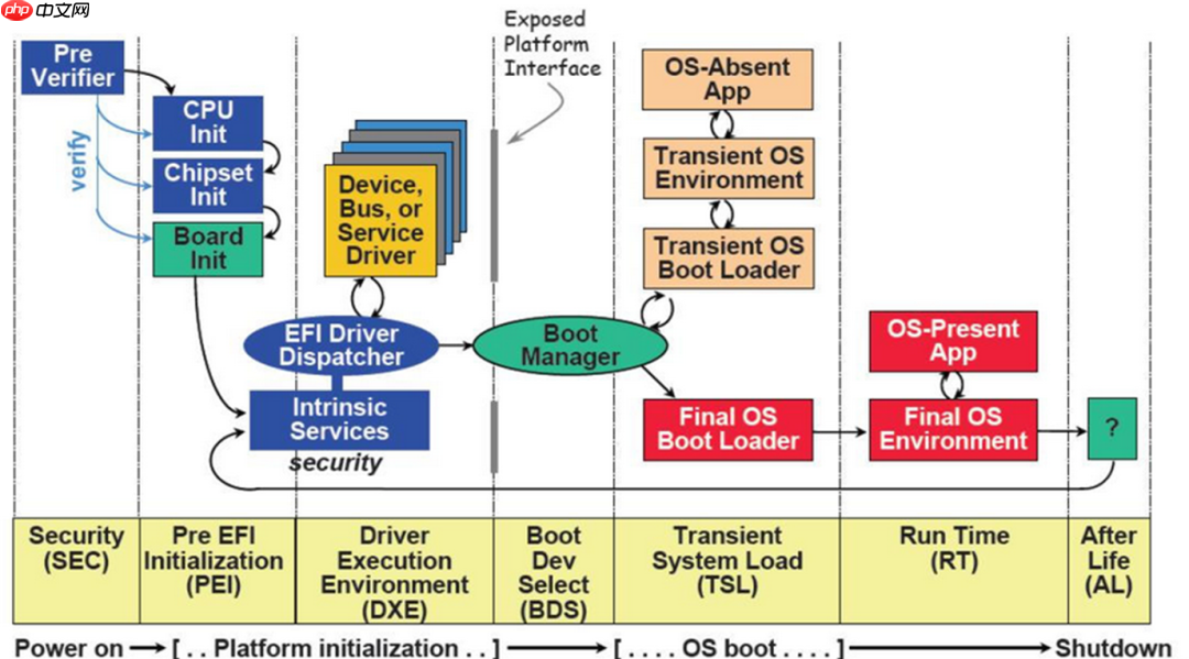 Linux启动流程 梳理| 思维导图 | 流程图 | 值得收藏