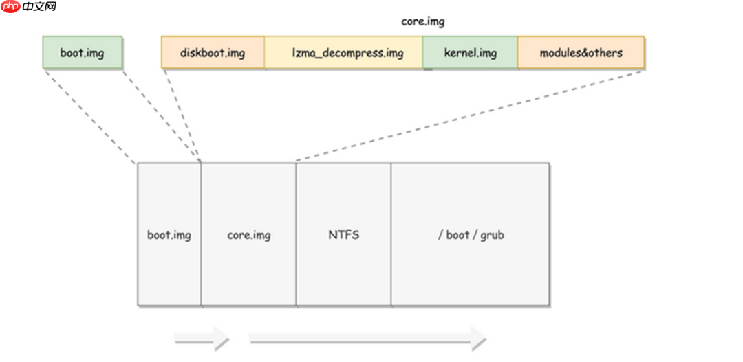 Linux启动流程 梳理| 思维导图 | 流程图 | 值得收藏
