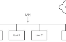 【Linux】《how linux work》第九章 了解网络及其配置（1）