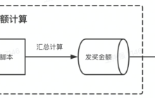 分布式定时任务那些事儿｜青训营笔记