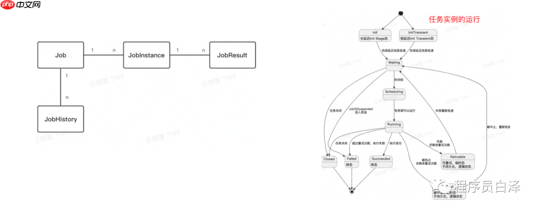 分布式定时任务那些事儿｜青训营笔记
