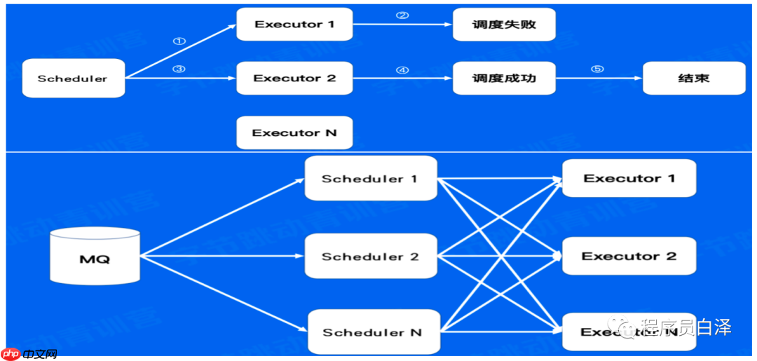 分布式定时任务那些事儿｜青训营笔记
