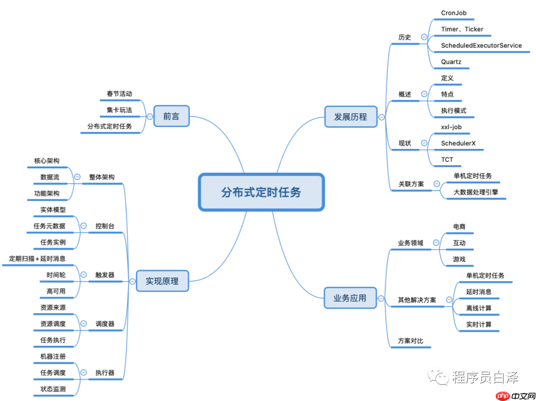 分布式定时任务那些事儿｜青训营笔记
