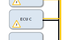 AUTOSAR PNC数据流分析
