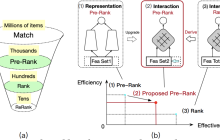 用Dropout思想做特征选择保证效果,还兼顾了线上性能?