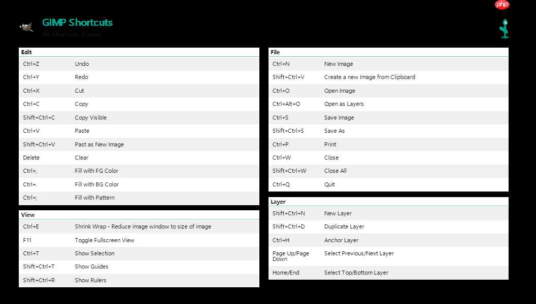 Gimp快捷键