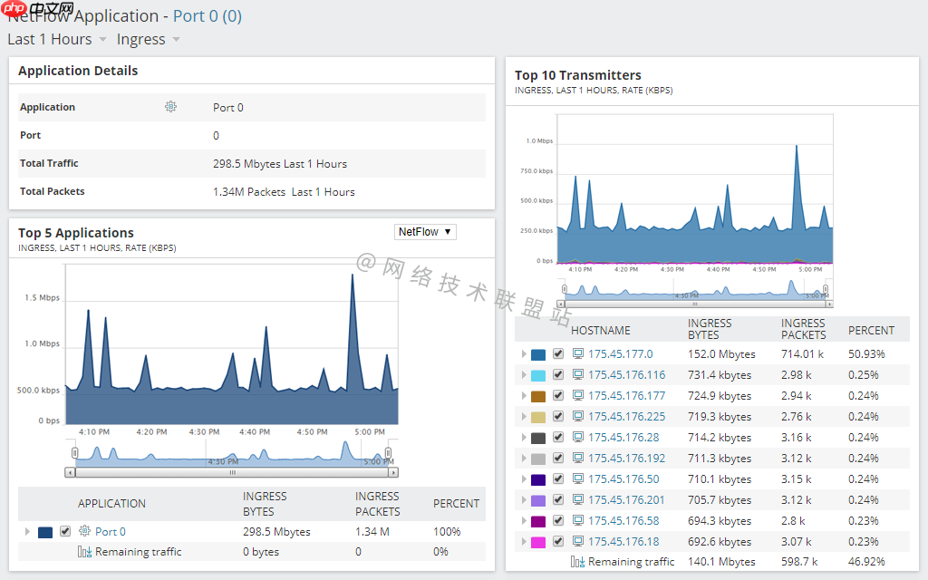2022年最受工程师欢迎的10款抓包工具有哪些?不止Wireshark和Tcpdump哦!