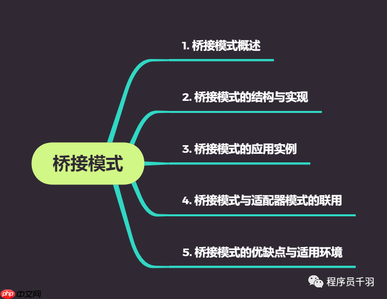 什么是桥接模式？你可能还不知道