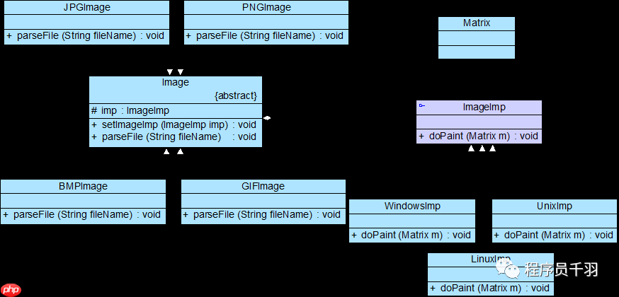 什么是桥接模式？你可能还不知道