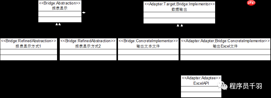 什么是桥接模式？你可能还不知道