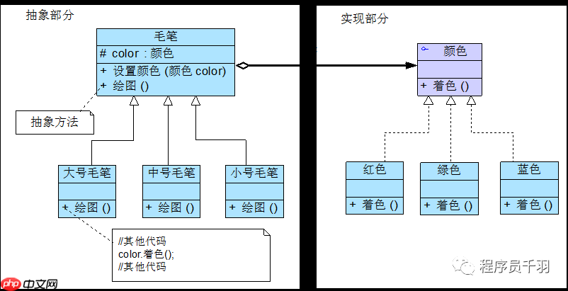 什么是桥接模式？你可能还不知道