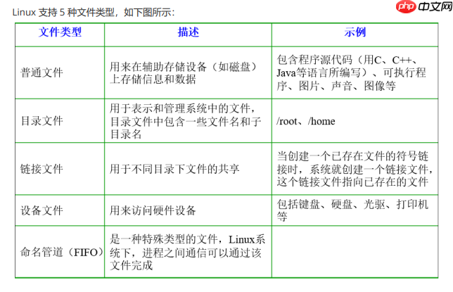 太强了！这份《Linux面试笔记》真详细，核心内容一次掌握，学完赢麻了！